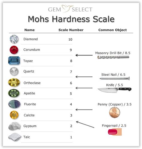 stone is how much harder than wood hardness test|gemstone hardness chart pdf.